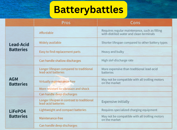 How to charge trolling motor battery