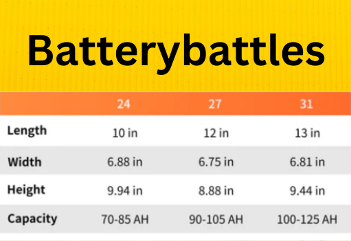 What size lithium battery for 12V trolling motor