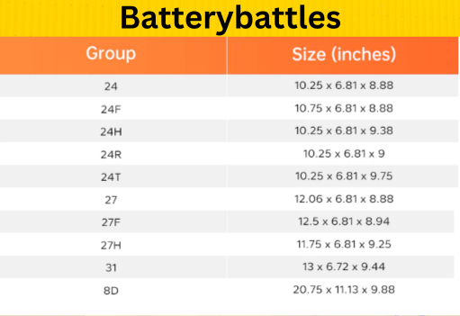 What size lithium battery for 12V trolling motor