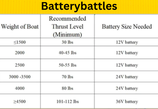 What size lithium battery for 12V trolling motor