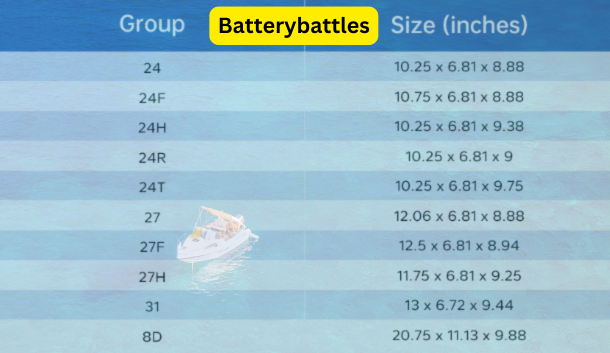 battery group 31 dimensions