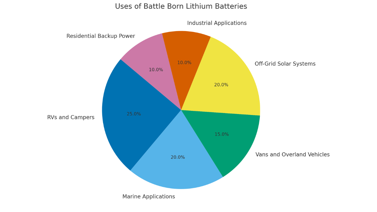 battle born lithium batteries